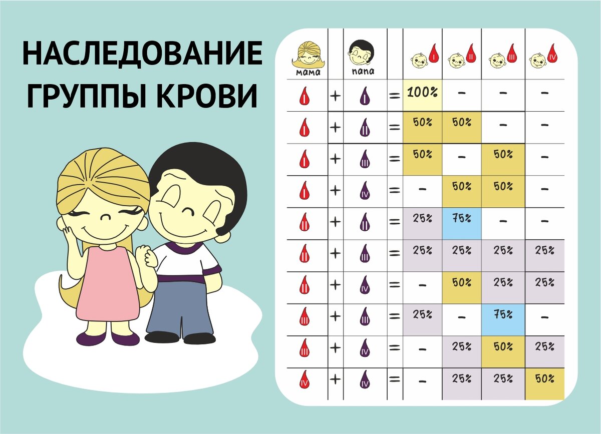 2 положительная группа крови и 3 положительная совместимость