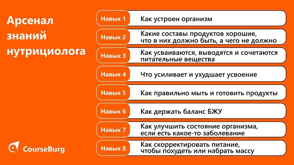 Нутрициологи список. Фон для нутрициолога. Диетология и нутрициология. Нутрициолог реклама. Нутрициология ее задачи.