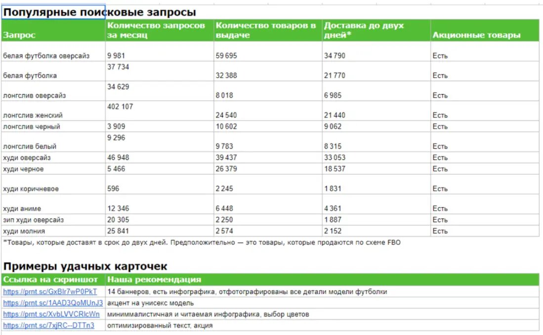 Мониторинг цен для клиента