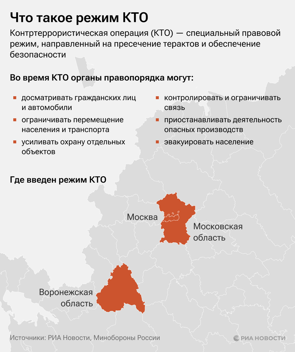 Режим контртеррористической операции что это. Режим контртеррористической операции. Режим кто. Правовой режим кто. Режим контртеррористической операции порядок введения.