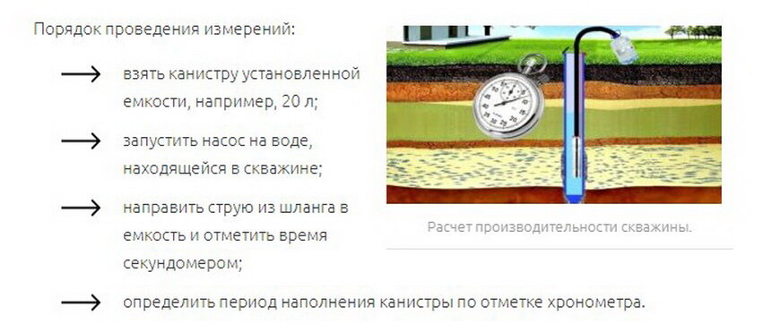 Как увеличить дебит скважины на воду: как увеличить дебет воды в скважине?