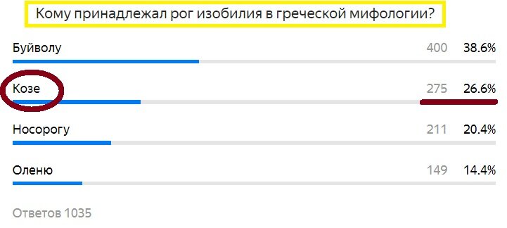 Вопрос с прошлого теста. Правильный ответ- Коза