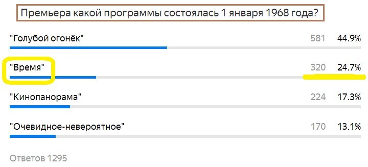 Вопрос с прошлого теста. Правильный ответ- Время