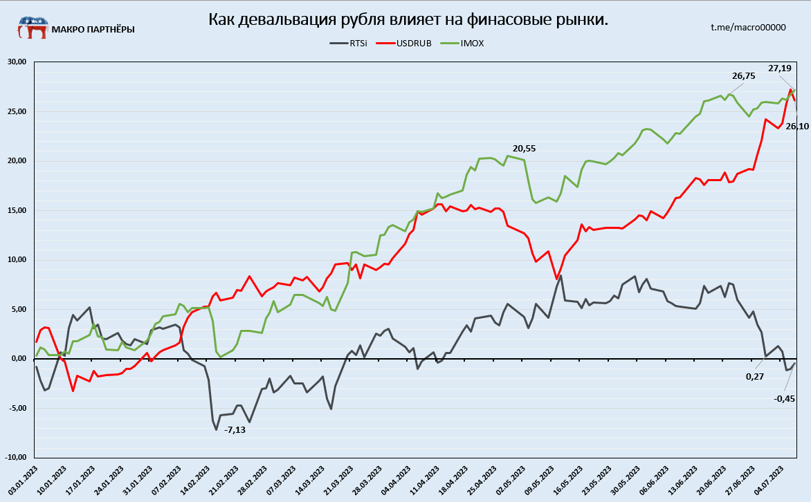 Девальвация рубля год