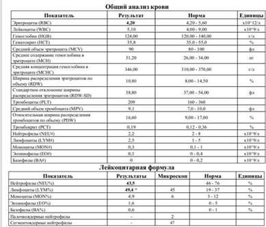 Тромбокрит повышен