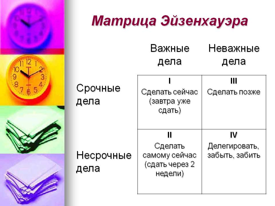 В неделю уделять время. Матрица Эйзенхауэра тайм менеджмент пример. Планирование по матрице Эйзенхауэра. Тайм менеджмент таблица Эйзенхауэра. Важное срочное матрица Эйзенхауэра.