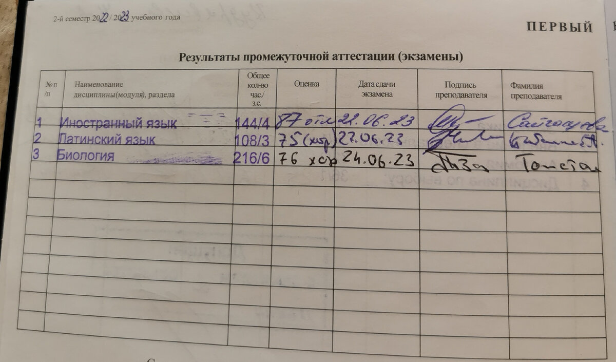 Сдала экзамены на тройки. Экзамены на втором курсе медицинского университета. Летняя сессия. Какие предметы есть на 1 курсе мед университета. Какие сессии сдают в колледже 1 курс.