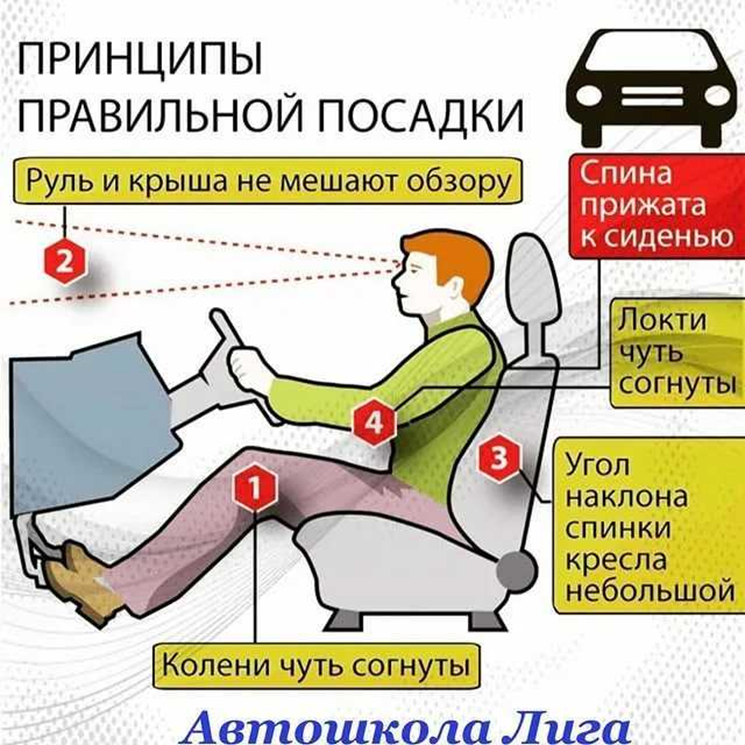 Положение автомобиля