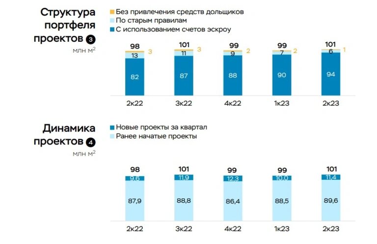 Инфографика предоставлена ЦБ