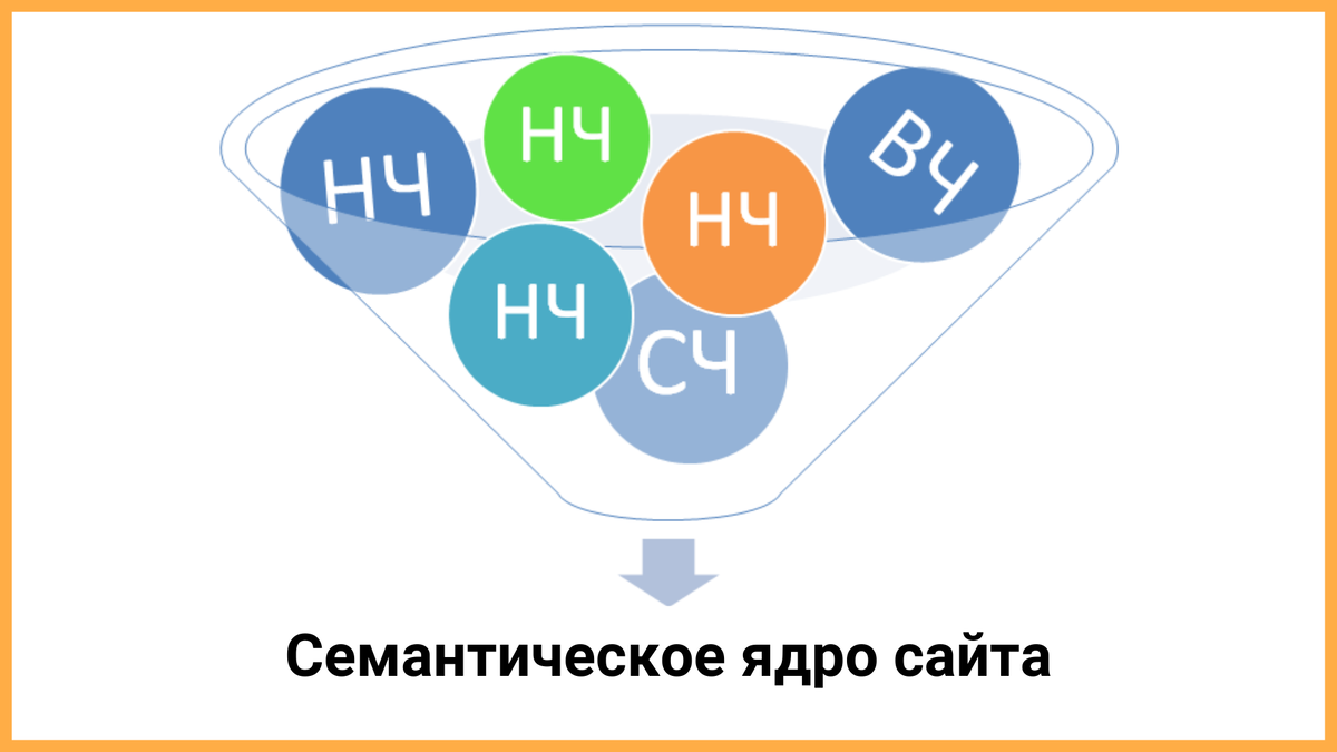 Семантическое ядро картинка