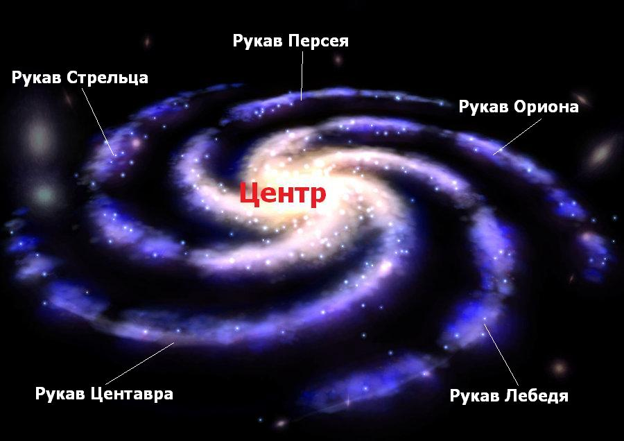 Структура млечного пути картинки