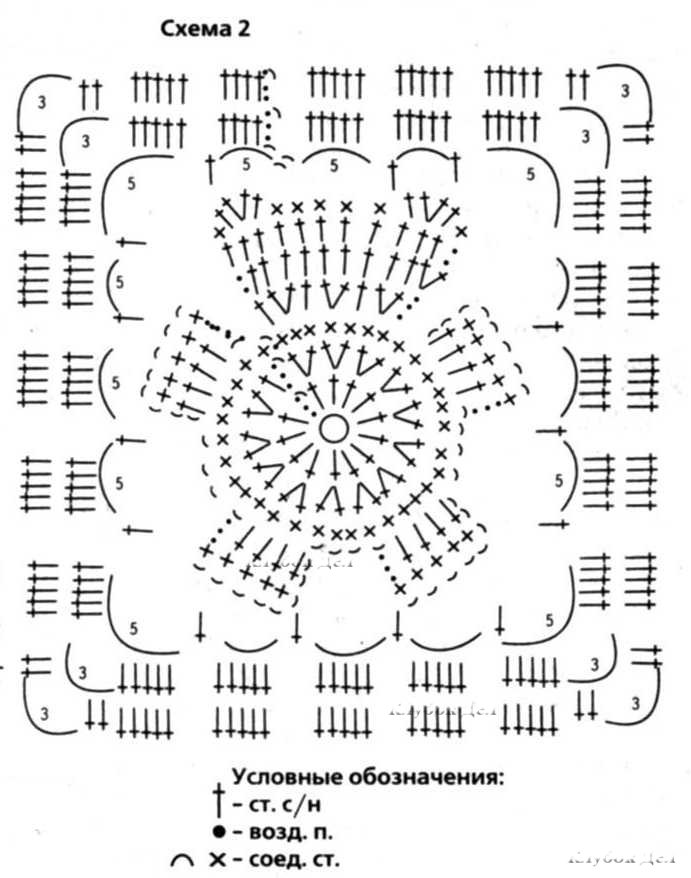 Плюшевый детский плед схема. Плед вязаный для мальчика схема. Покрывало для ребенка крючком схемы. Детские пледы вязание крючком схемы. Плед для малыша крючком схема и описание.