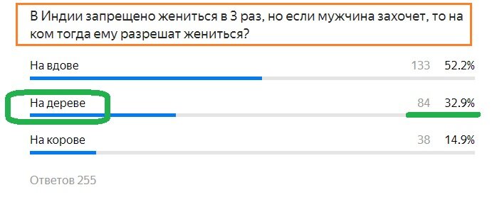 Вопрос с прошлого теста. Правильный ответ- НА ДЕРЕВЕ