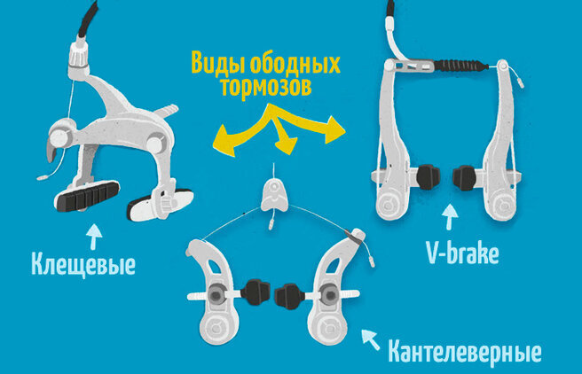 Виды ободных тормозов для велосипеда 