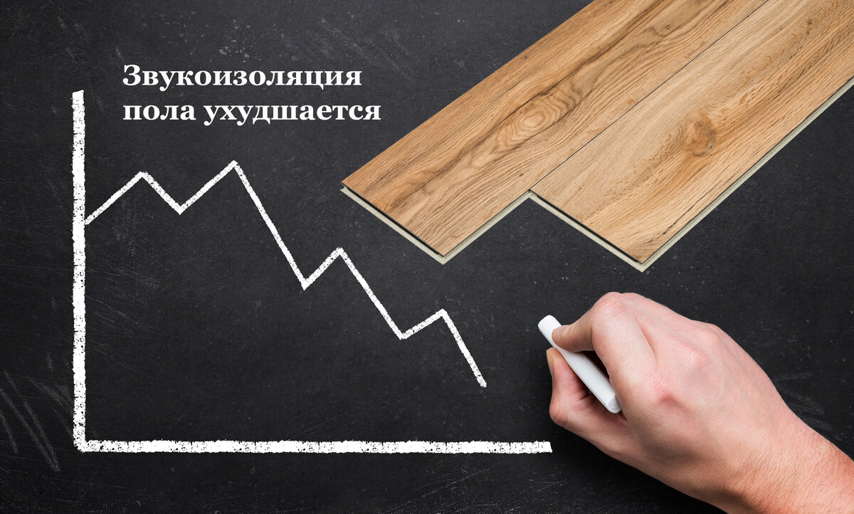 Почему покупать полы с интегрированной подложкой - это не совсем хорошо? |  Stone Floor | Дзен