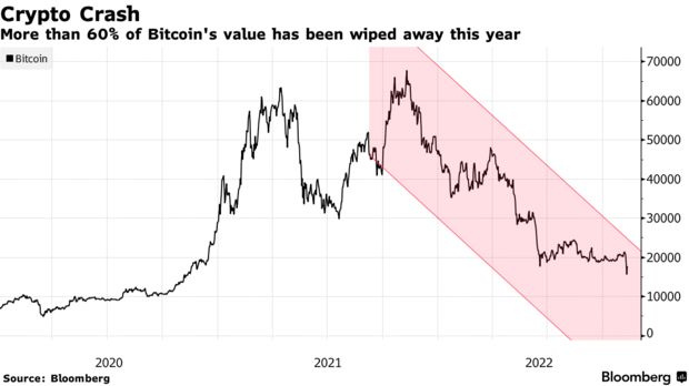    Источник изображения: Bloomberg