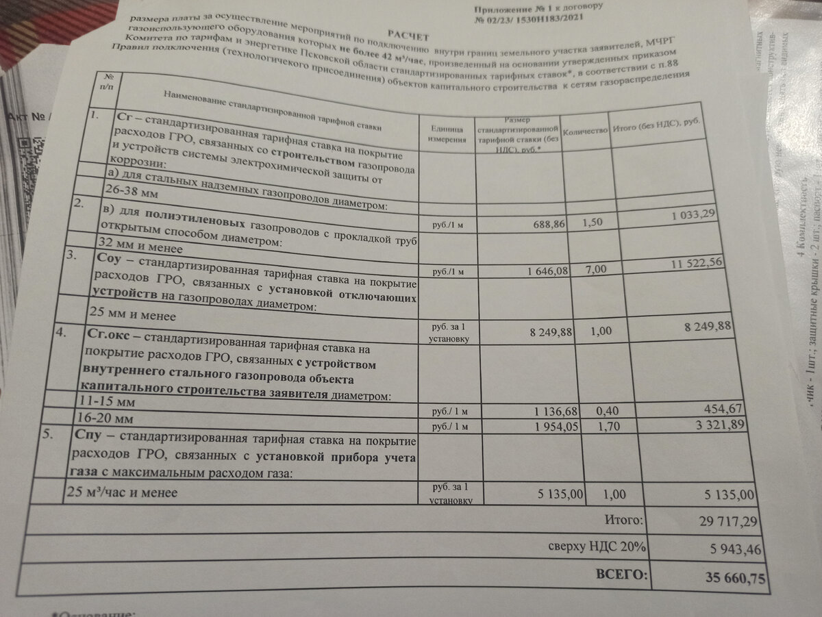 Нужен ли проект газификации частного дома? За что с вас берут лишние деньги  | Дом на берегу реки | Дзен