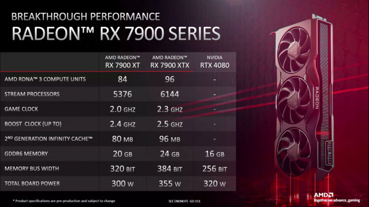  📷    Характеристики Radeon RX 7900 XTX, RX 7900 XT и GeForce RTX 4080