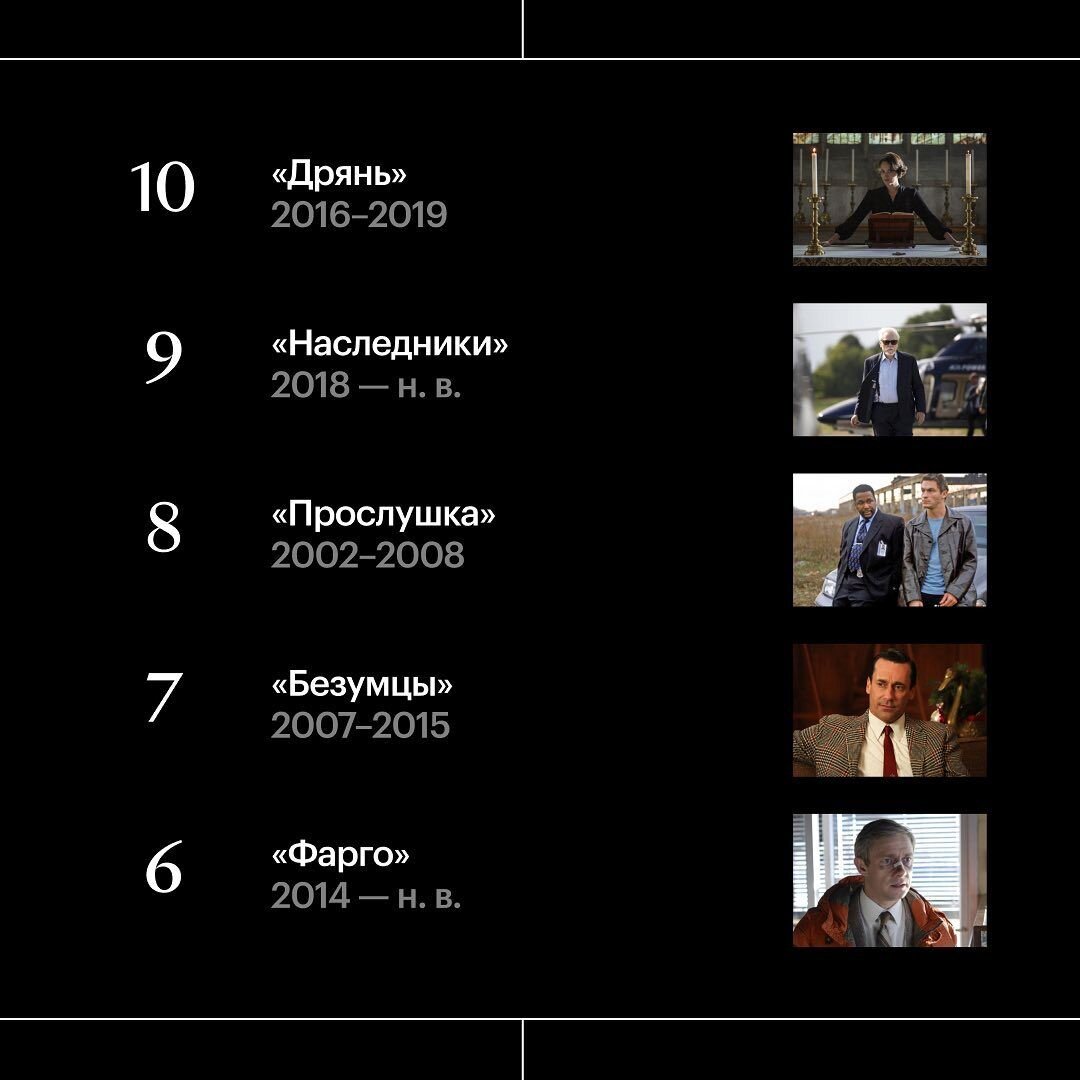 Топ сериалов XXI века согласно опросу «Кинопоиска» | Источник: «Кинопоиск»   📷