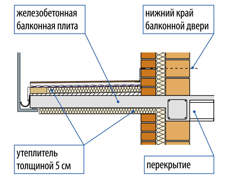 Кухня на балконе