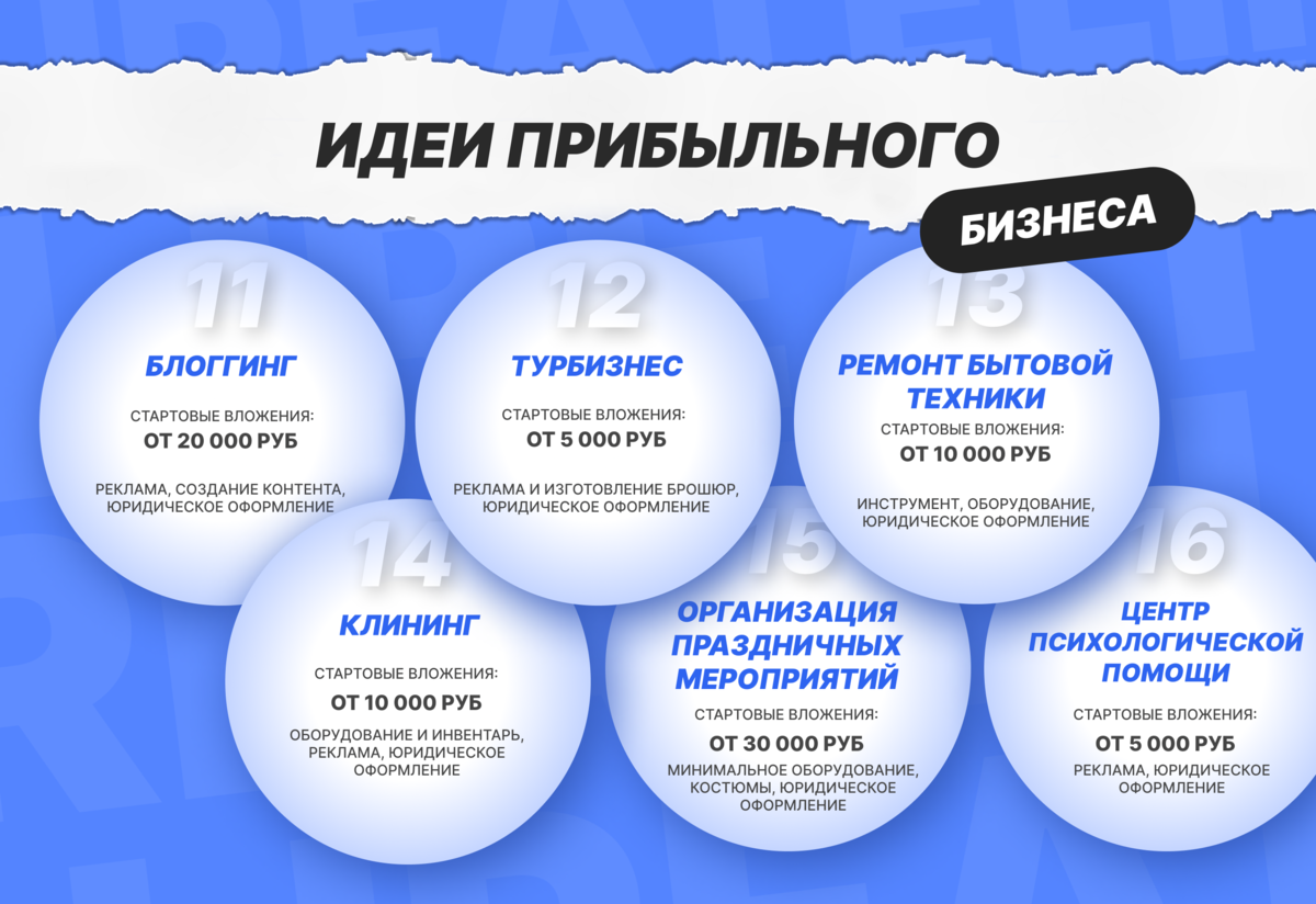 какой бизнес открыть в 2024 с минимальными вложениями