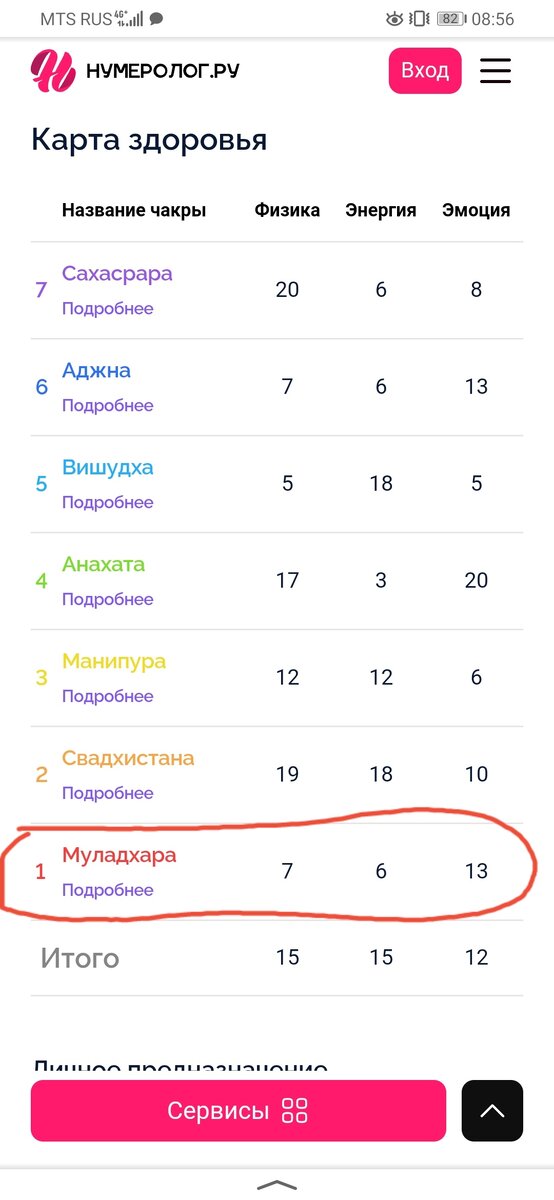 Матрица судьбы. 1 чакра. Муладхара