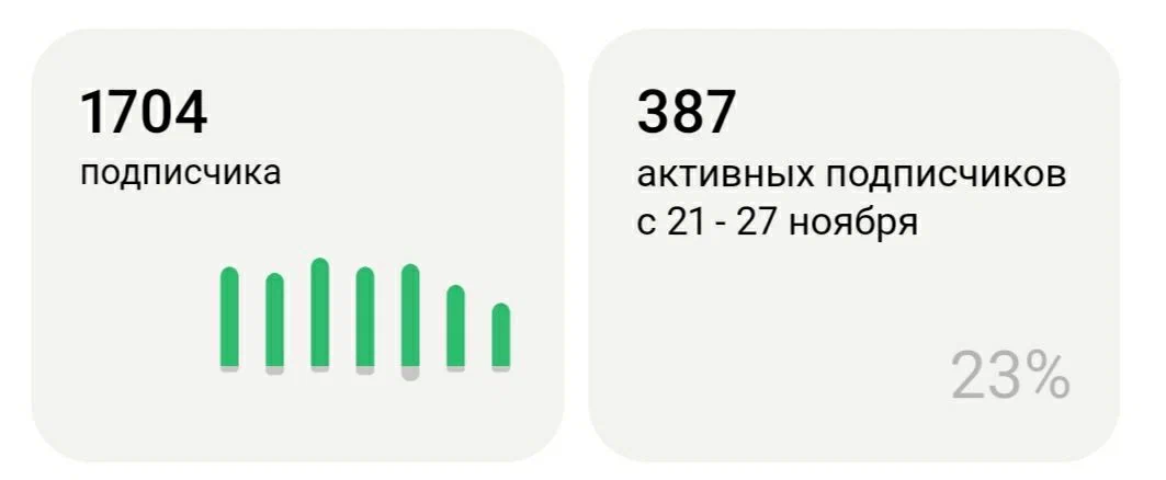 Так выглядела статистика на тот момент