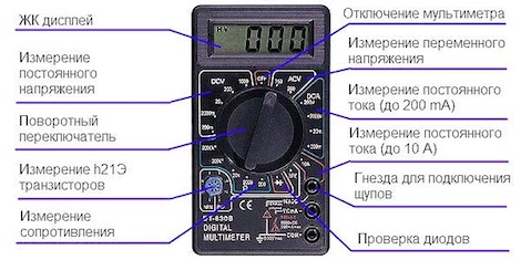 Преимущества и недостатки использования