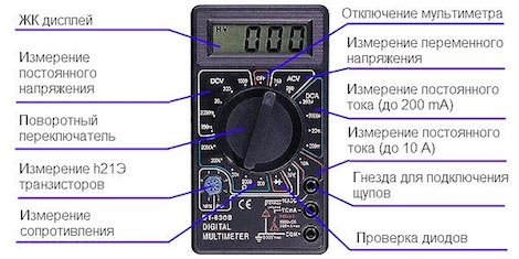 Стандартные маркировки переменного электрического тока