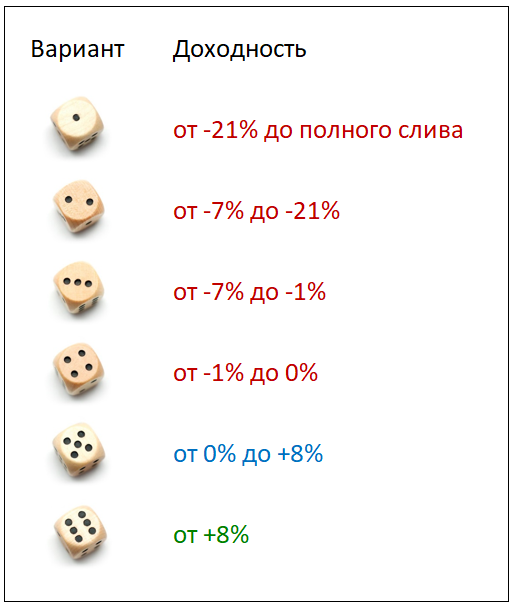 Сводные результаты ЛЧИ 2022