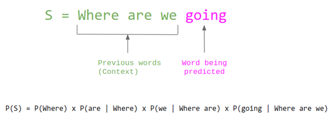 It is predicted that. It is predicted that