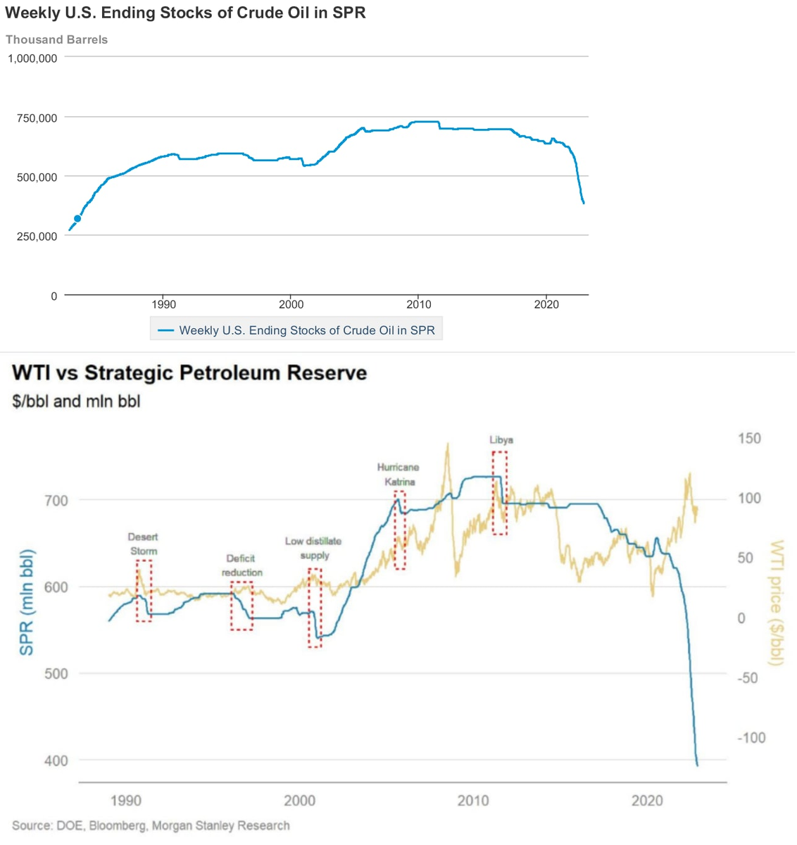 Статистика, графики, новости - 19.12.2022