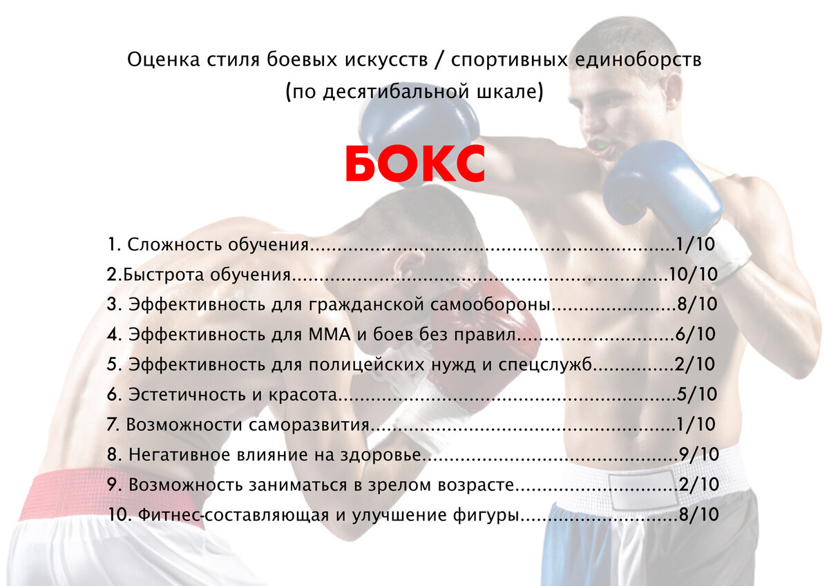 Какой вид единоборств самый эффективный