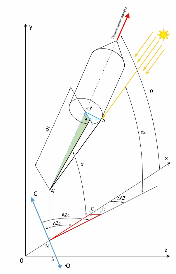 Добавьте описание