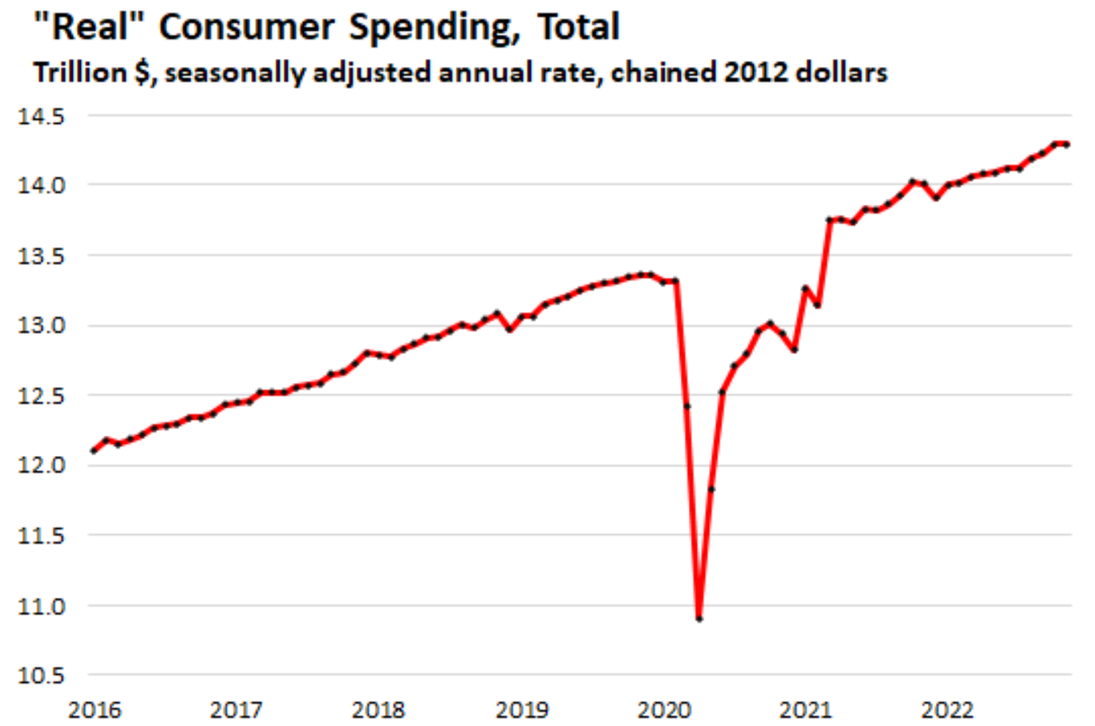Инфляция потребительских расходов. Годовая инфляция. Инфляция в США. Отчет по инфляции в США. Инфляция США 1980.