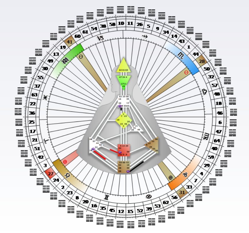 Колесо мандала Дизайн Человека