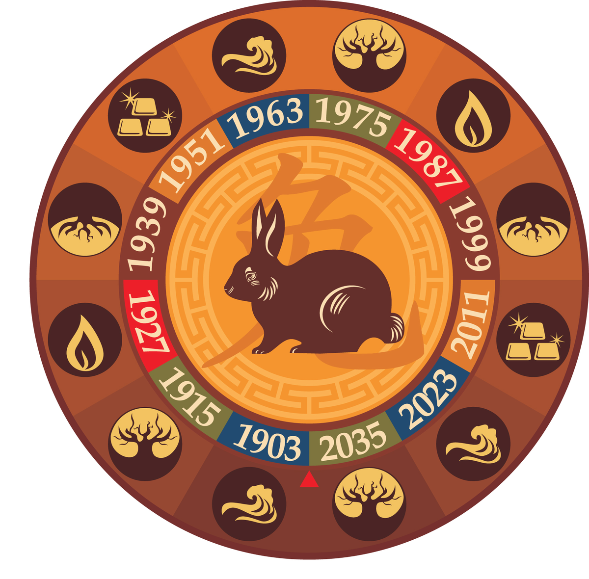 Символ 2023 года по восточному. Животные восточного календаря. Китайский гороскоп. Года и символы года.