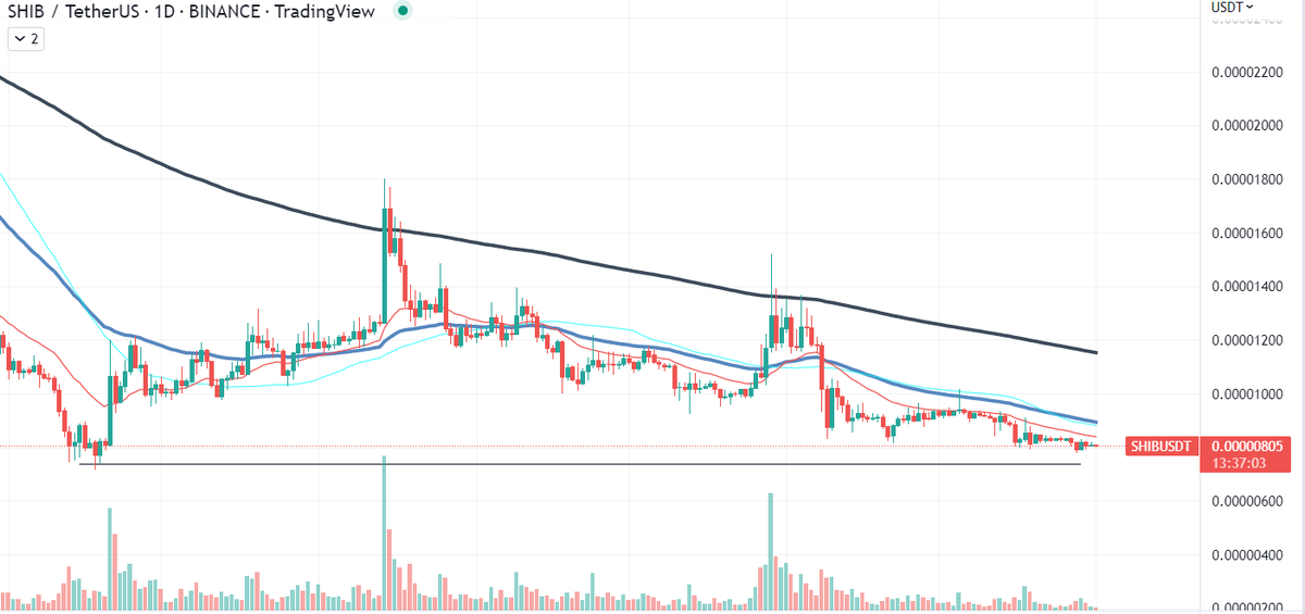 Источник: TradingView