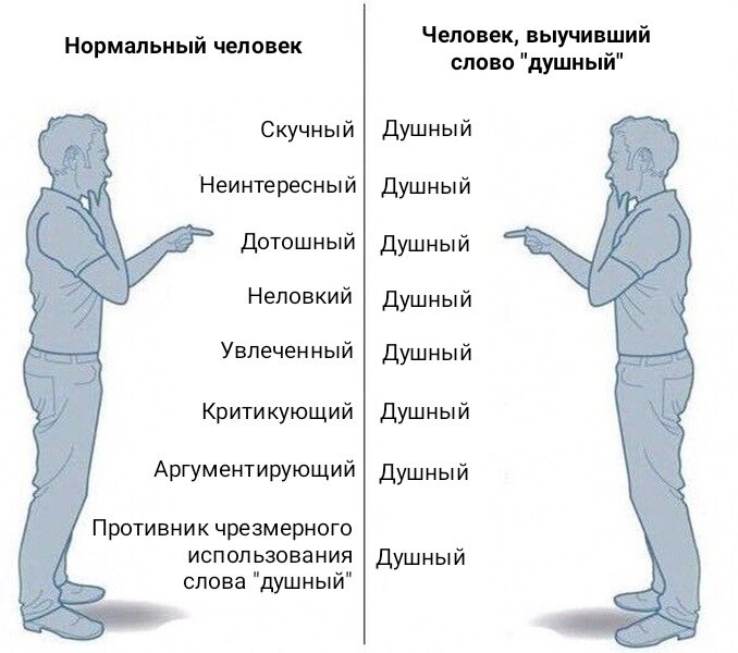 Назад какой человек. Кто такой человек. Определенный человек. Человек душнила физиогномика. Назвать человека.