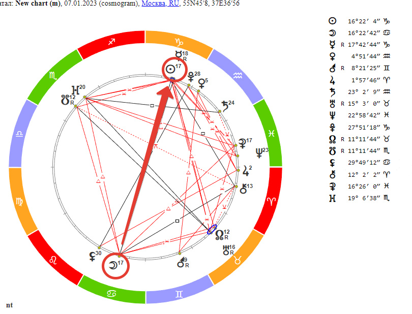 Полнолуние в Раке. Гороскоп на 07 января 2023 года.