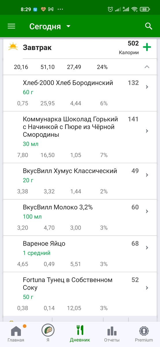 Апельсин ещё съем после всех этих подсчётов, я про него забыла, когда делала эту таблицу🤦‍♀️🤷‍♀️ На другом слайде завтрак, каким он должет был быть для сравнения, как набегают калории, когда их совсем не учитываешь, например. 