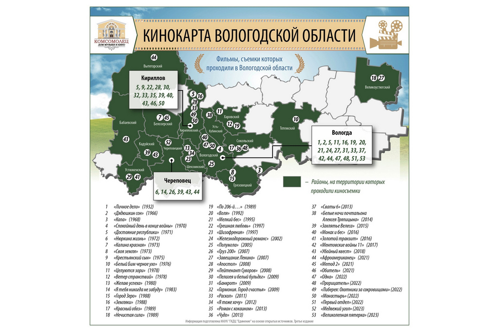    На карту попали еще семь фильмов и сериалов, частично или полностью снятых в Вологодской области.