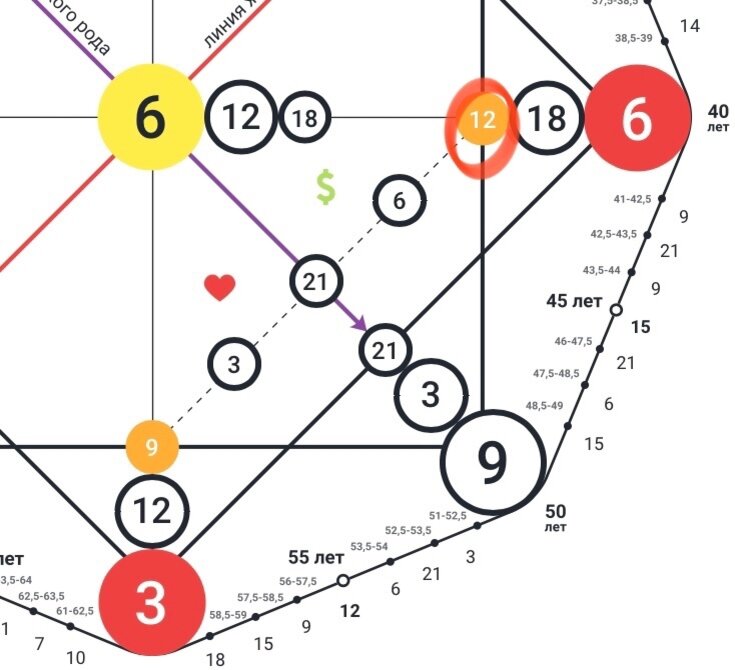 12 в денежном канале матрица судьбы. Денежный канал в матрице судьбы расшифровка. Денежный канал в матрице. Канал отношений в матрице судьбы. Денежный хвост в матрице судьбы.