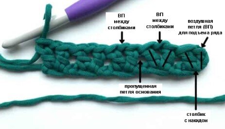 Вязание крючком по схеме для начинающих пошагово с фото