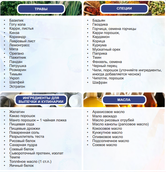 FODMAP-диета при заболеваниях ЖКТ