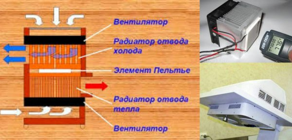 ⚒️ КОНДИЦИОНЕР из Элемента Пельтье.