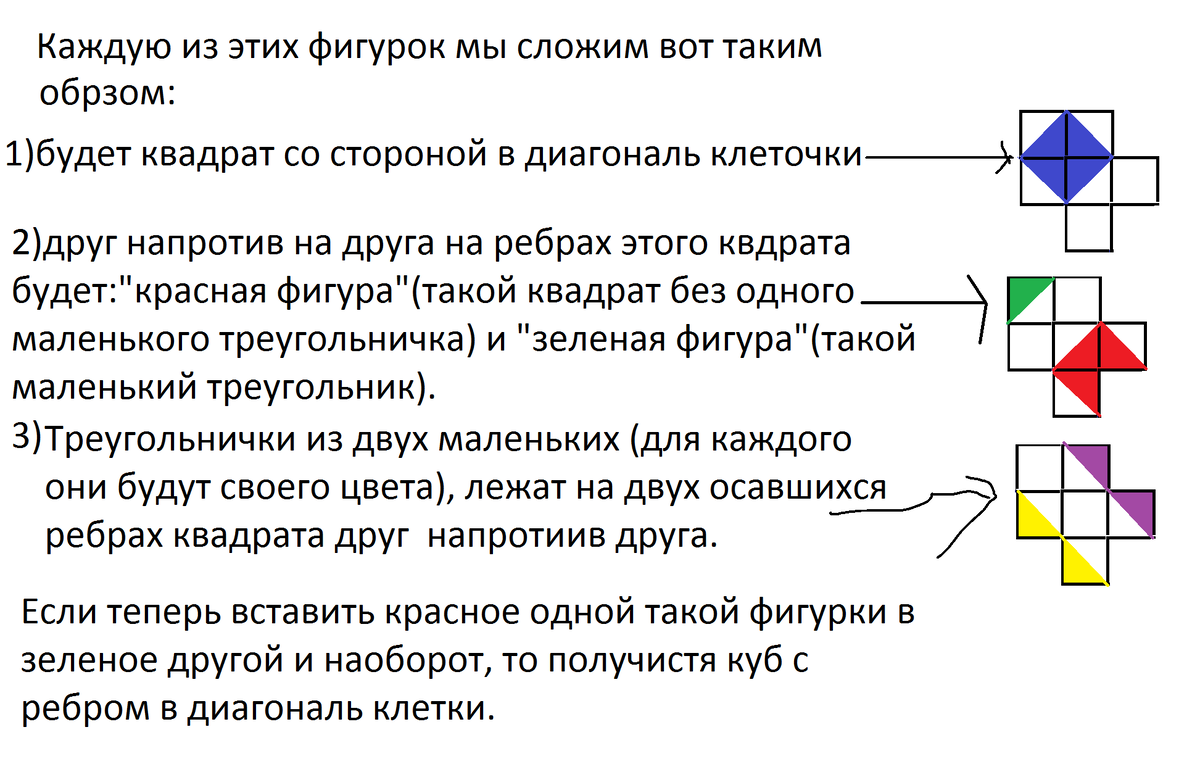 Задача 18 из конкурса по математике Квантика. На примере этой задачи  немного про объемные задачи. | Учеба , олимпиадная подготовка и круговорот  вокруг Детей. | Дзен