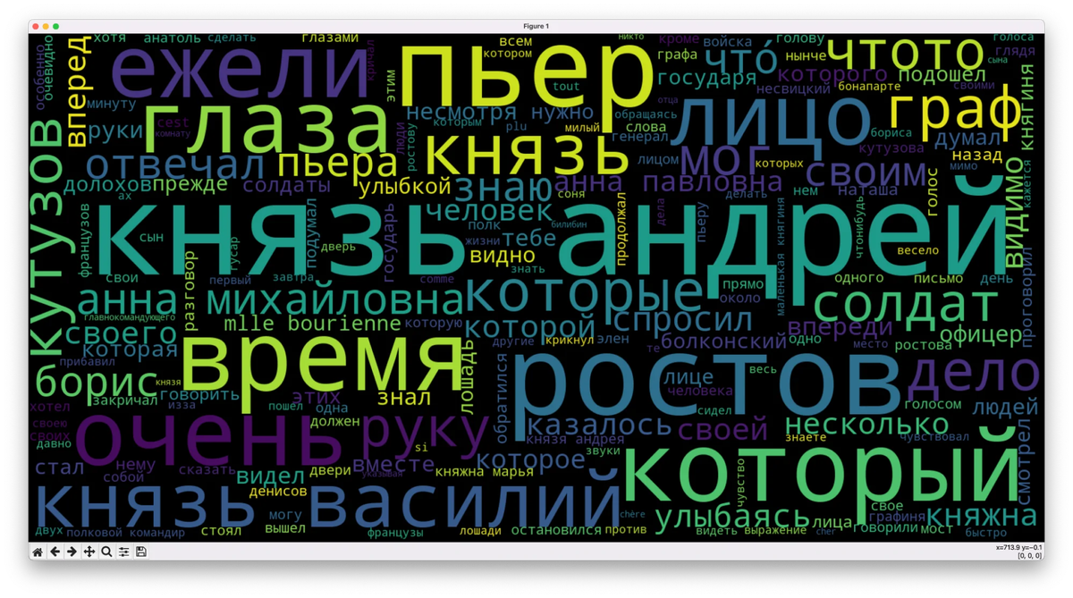 Анализируем самые частые слова в любом тексте | Журнал «Код» | Дзен