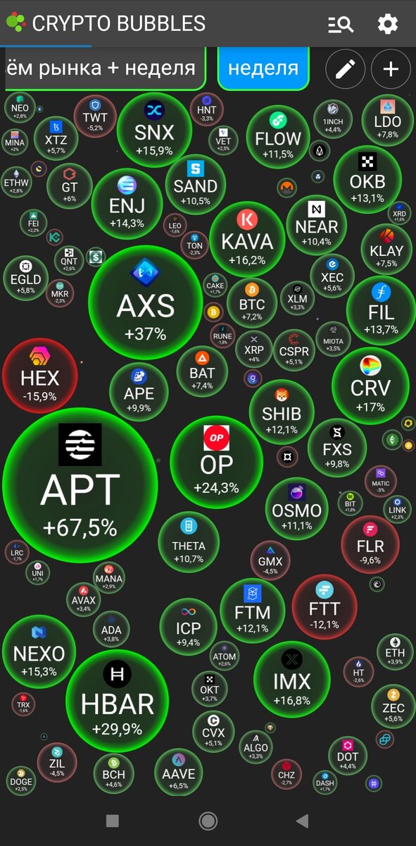 Aptos как обычно