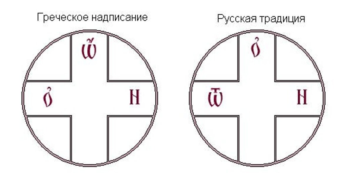 Что означает буква i в акрониме bani. Vuca мир и bani мир. Что означает буква i в акрониме bani. Что означает буква i в акрониме bani. Буквы на нимбе иисуса христа на иконах.